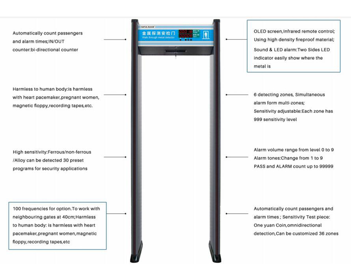 The newest high sensitivity 6/12/18 zones security walk through metal detector with adjustable LED alarm