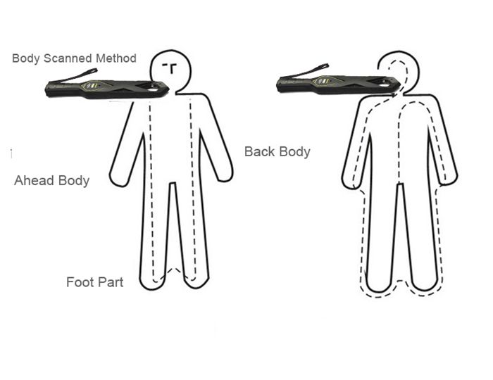 Rechargeable Manual Metal Detector MD-611 High-sensitivity Manual Gold Metal Detector