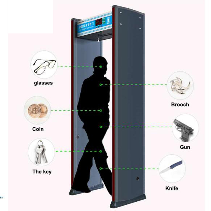 The newest high sensitivity 6/12/18 zones security walk through metal detector with adjustable LED alarm