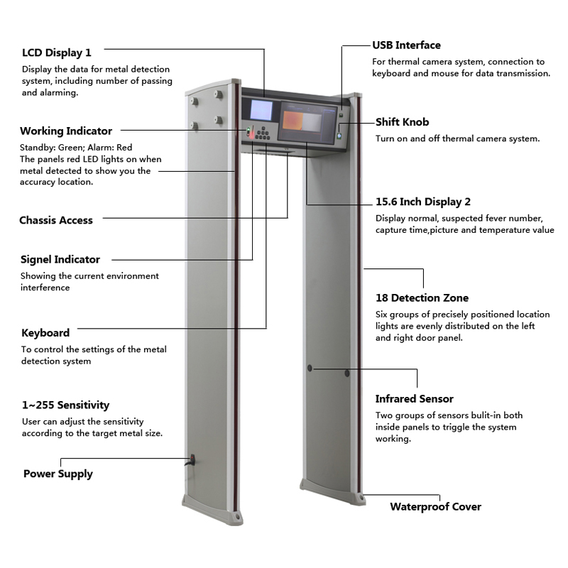 Ukraine High Quality Walk Through Security fo Metal Detector With Front And Back mini CCTV Camera And DVR security scanner