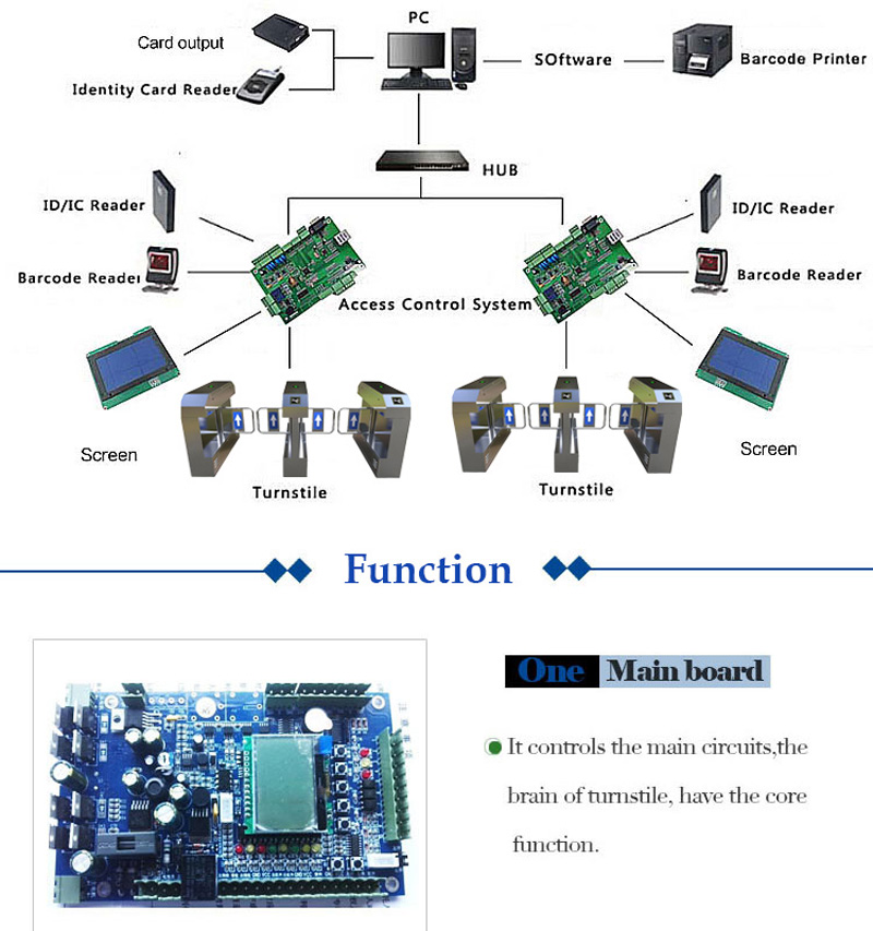 Biometric fingerprint turnstile QR code scanner face recognition access control RFID card glass swing barrier gate