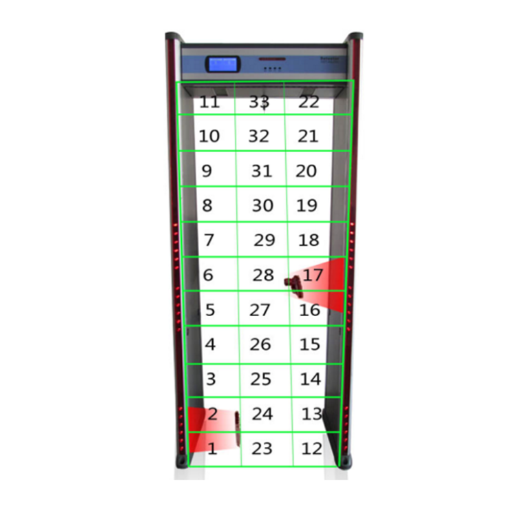 Boosting Efficiency with Industrial Metal Detectors