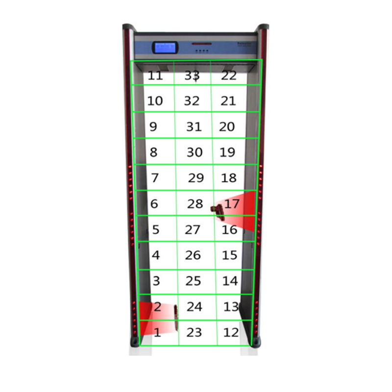 Hot selling!!! Prison,court use walk-throug metal detector with 33 zone SE-3300S