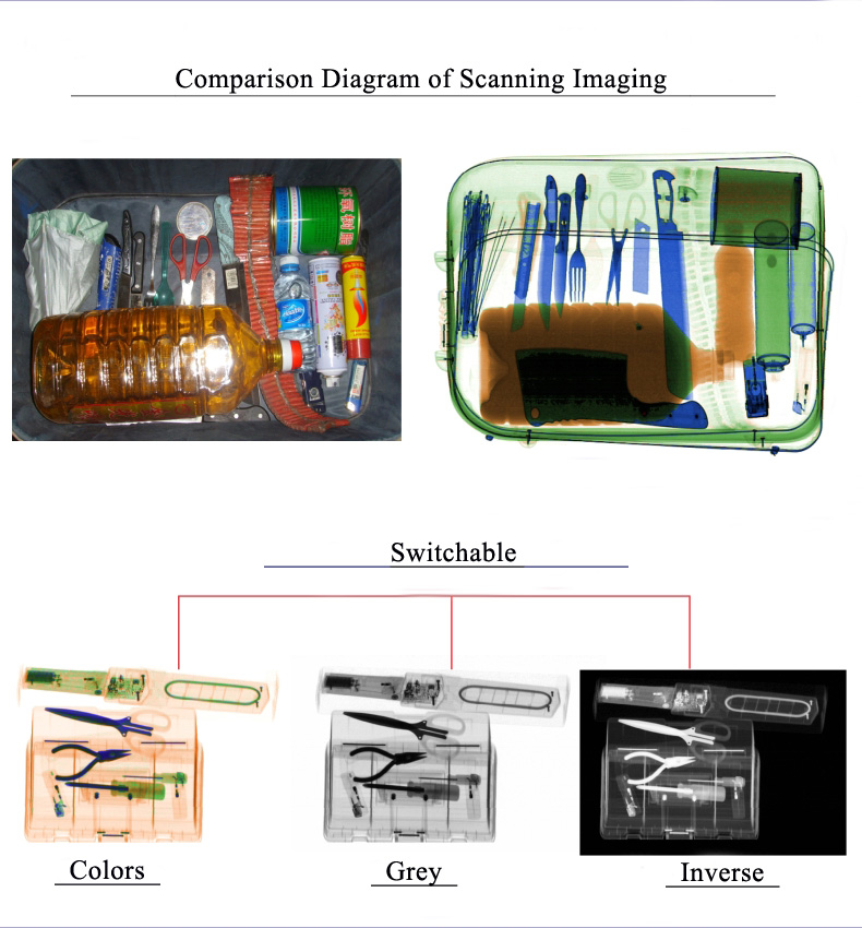 Three layer lead mail screening unique mobile X-ray inspection system waterproof introscopes XIS6040SE