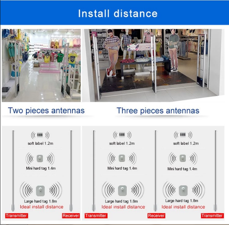 Top grade clothing store security alarm system