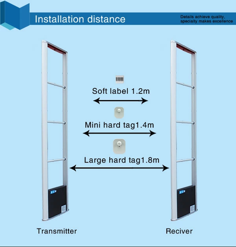 Top grade clothing store security alarm system