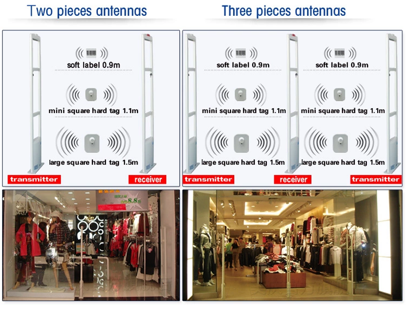 shop guard EAS 58khz AM conceal security antenna door system for supermarket