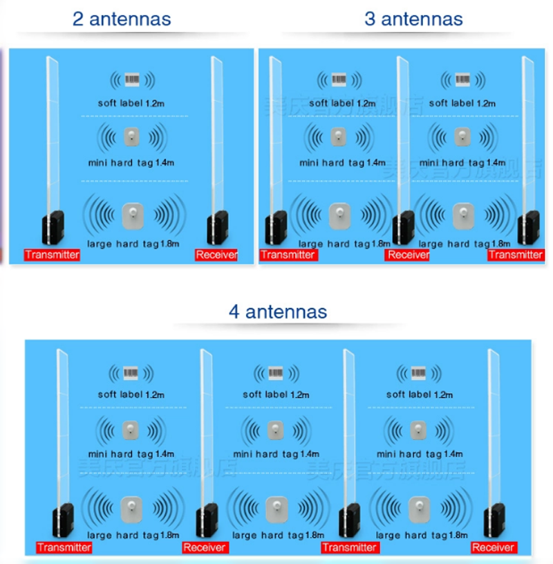 EAS RF SECURITY ALARM SYSTEM ANTENA