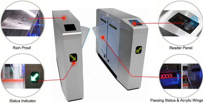 Automation gate barrier flap turnstile with uhf rfid reader