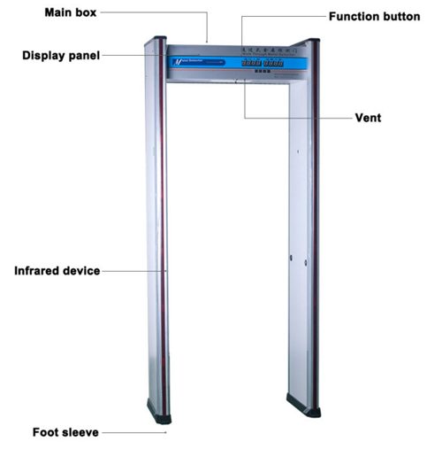 Sri Lanka Cheapest chinese SE-600E high sensitivity waterproof walk through ground metal detector door