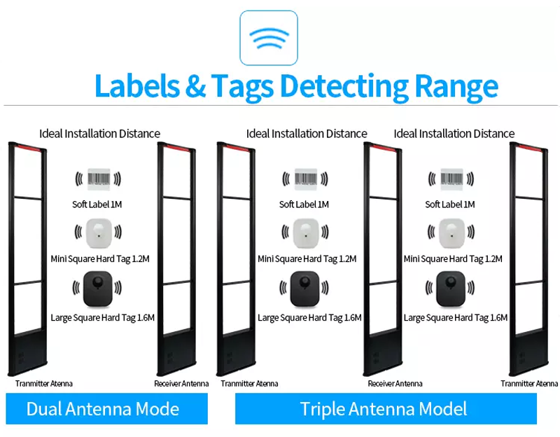 Hot-Sale EAS Security System for Supermarket Anti-theft Security Scanner Door