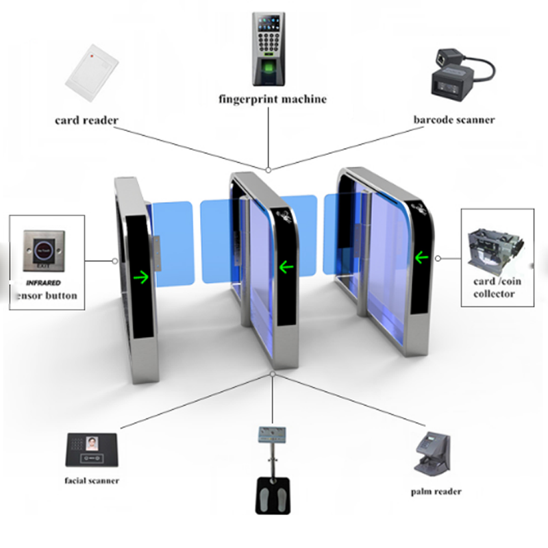 Rfid Access Control Security Entrance Tripod Turnstile Barrier speed turnstile