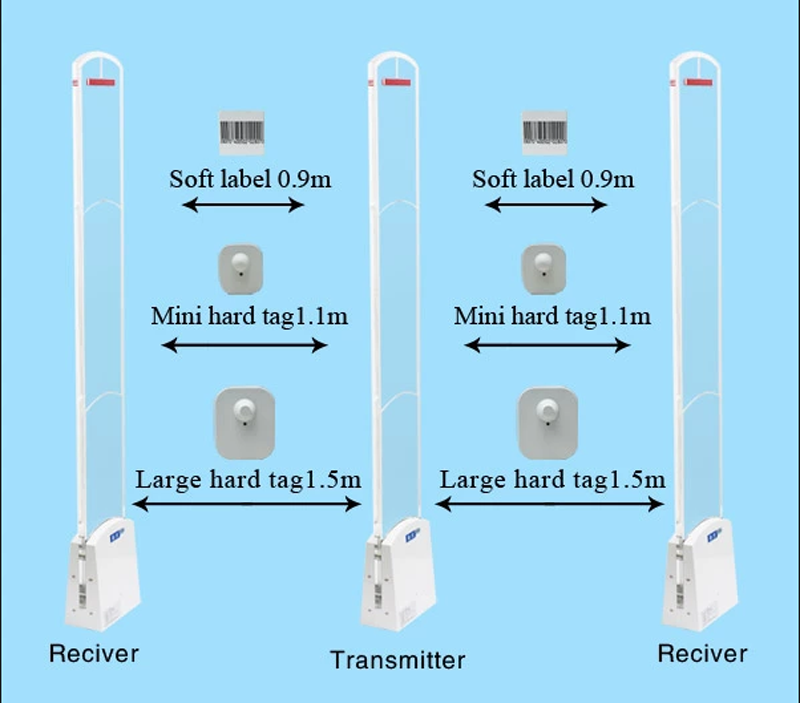 EAS am security system MONO AM 58khz gate , acrylic antenna