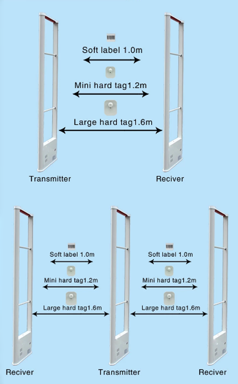 Hot-Sale EAS Security System for Supermarket Anti-theft Security Scanner Door