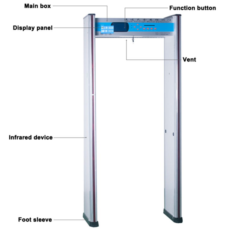 Hot selling!!! Prison,court use walk-throug metal detector with 33 zone SE-3300S