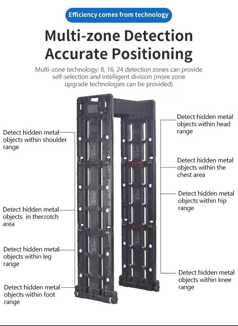 Industrial Metal Detectors: A Key Tool for Security