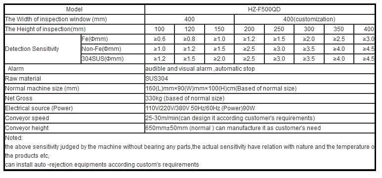 Broken Needle Metal Detector for Production Industrial Food Metal Detector HZ-F500QD