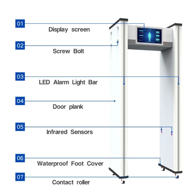 walk through security metal detectors